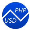 Philippine Pesos To US Dollars – Currency Converter (PHP to USD) - Armchair Engineering