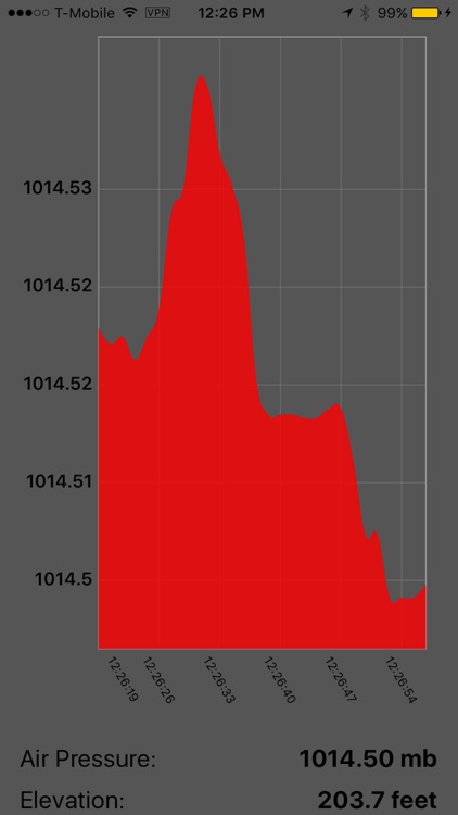 Pressure Drop