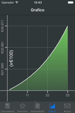 Compound Interest Calculator + screenshot 4