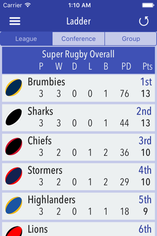 Super XV Predictor screenshot 4