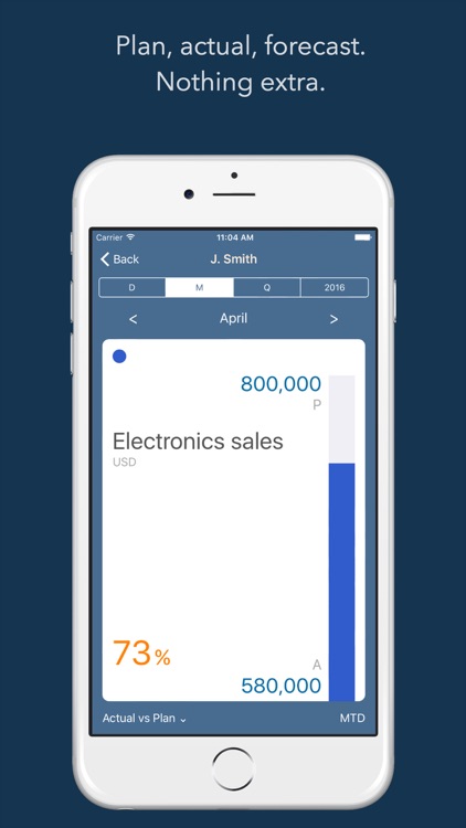 HandyKPI - KPI Dashboard to control business performance, KPIs & metrics in a team