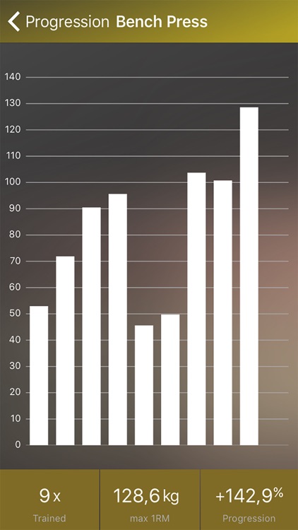 GymProgress - Fitness & Body Building Tracker for your Workout screenshot-3
