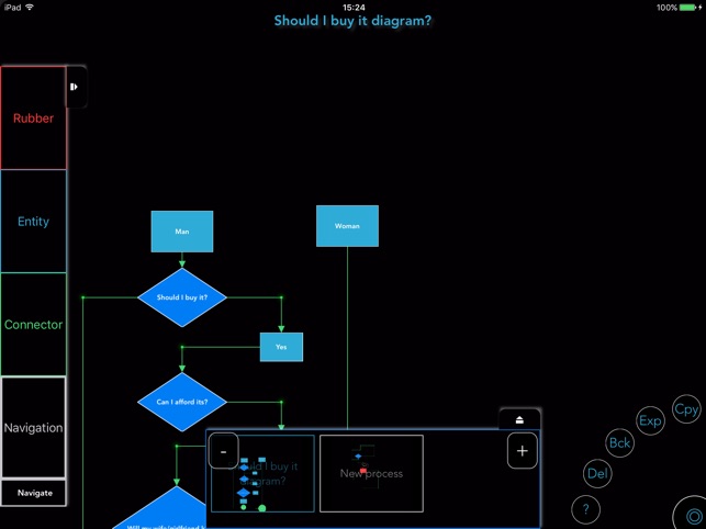 FlowProcess(圖2)-速報App