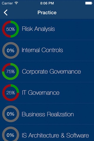CISA Certification Exam Prep - náhled