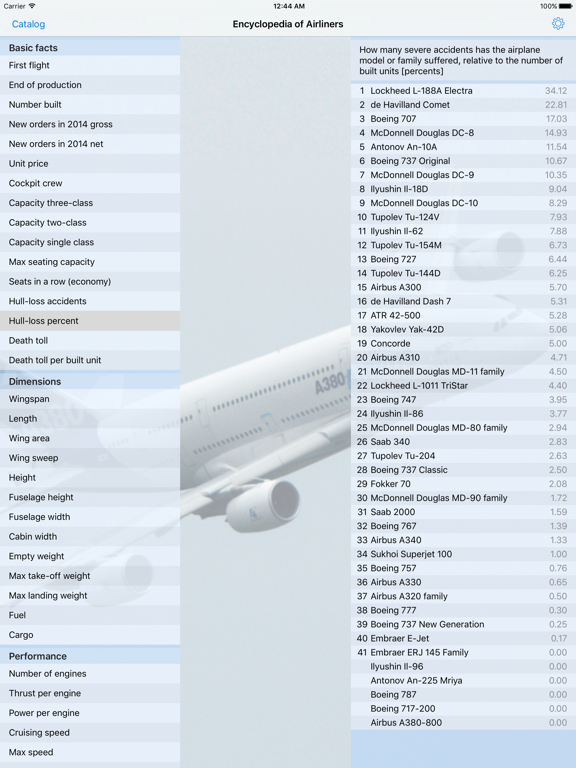 Encyclopedia of Airliners Proのおすすめ画像3