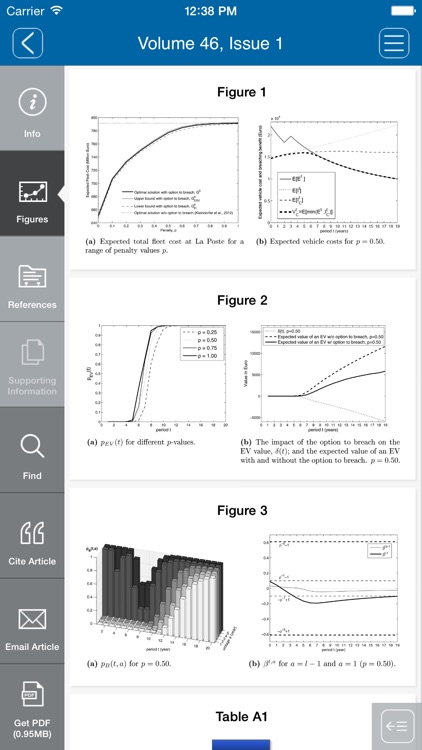 Decision Sciences