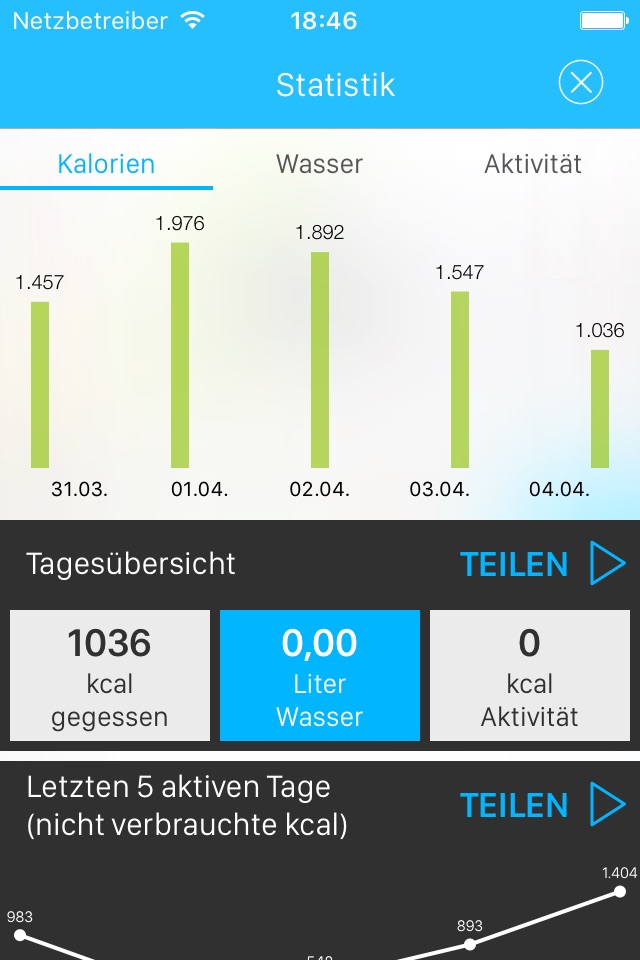 CalLogs – Nr.1 Kalorienzähler, Gewichtskontrolle, Wassertracker, Abnehmen, Fitness, Training – FAST & EASY – Free Lifetime Updates screenshot 2