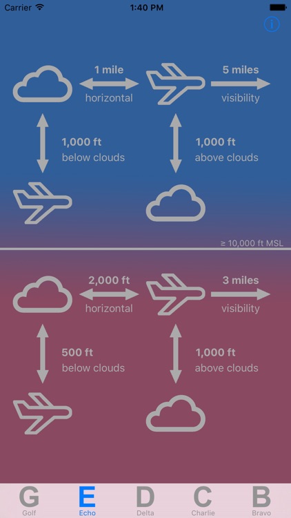 Wx min US - VFR weather minimums