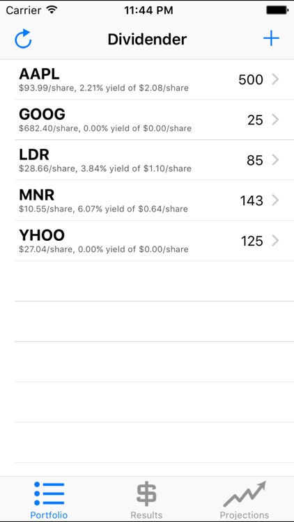 Dividender - Compound Interest