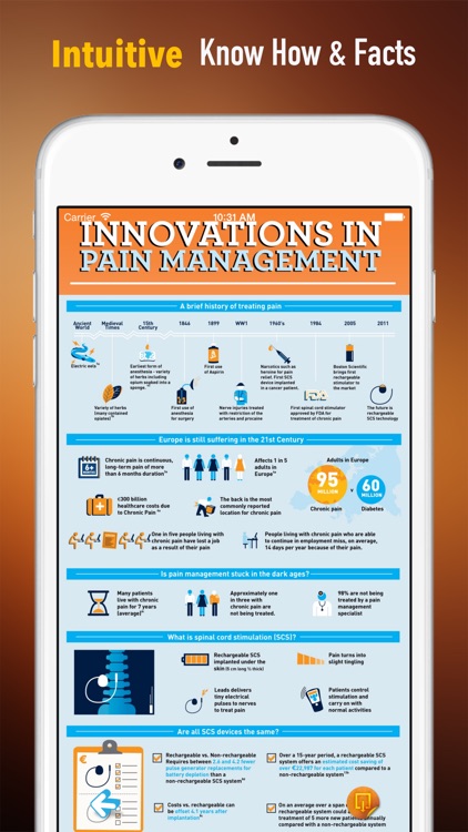Pain Management 101: Glossary with Video Lessons and Trends