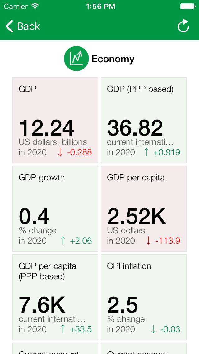 Congo Executive Monitor