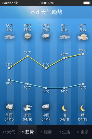 万州气象 screenshot 2
