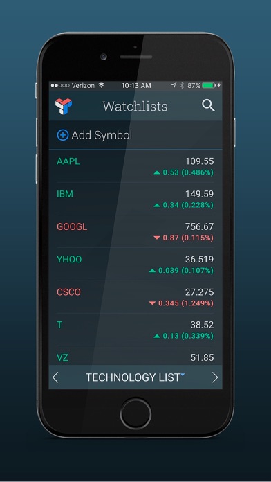 Technician Stock Charts