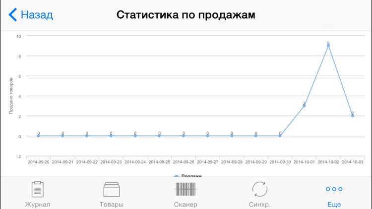 Outofbox.ru Склад 1 screenshot-4