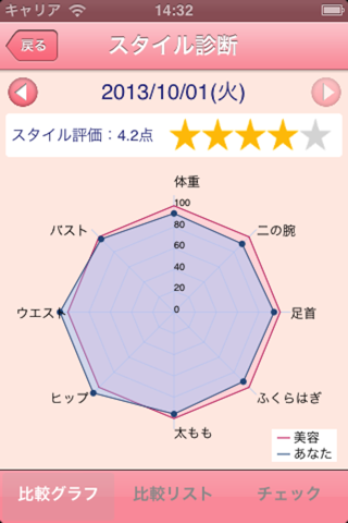 MyStyleNote 女性のための体型診断アプリ screenshot 2