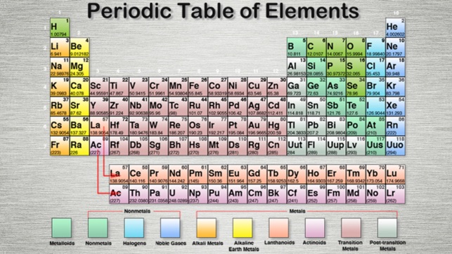 Elements of Matter(圖1)-速報App