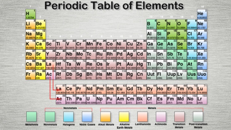 Elements of Matter