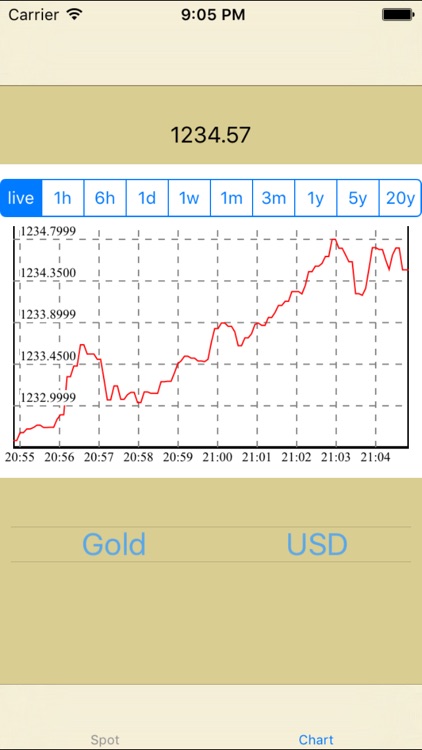 Live Spot Silver Price Chart