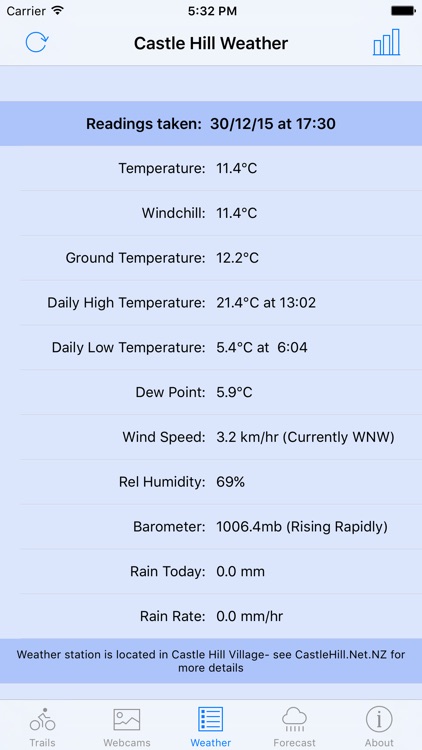 Craigieburn Trails screenshot-3