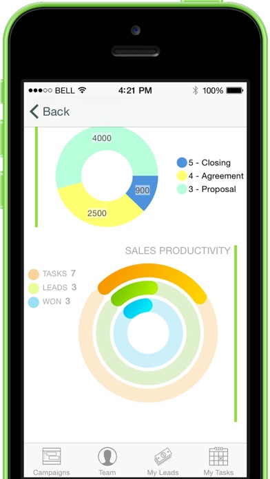 How to cancel & delete Sales Plus CRM from iphone & ipad 3