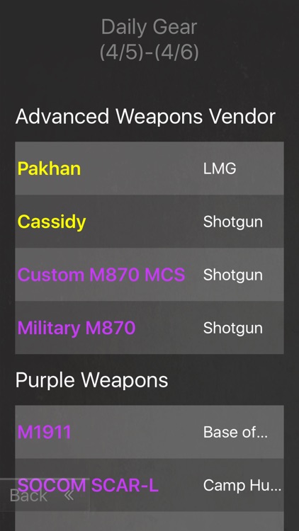 Game Guide for The Division