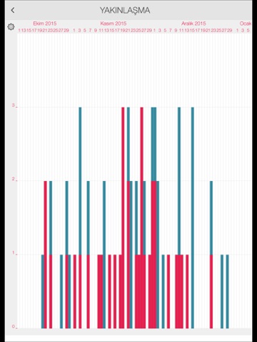 LADYTIMER Ovulation Period Tracker screenshot 4