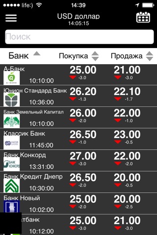 KursUA - Курсы валют в Украине screenshot 4
