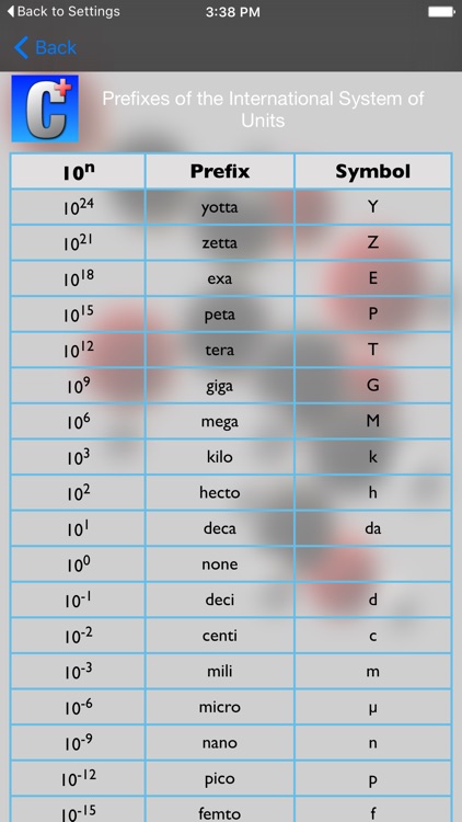 Medical Converter screenshot-3