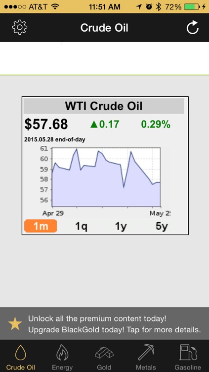 BlackGold - Oil, Gas, Gold, and Silver Tracking