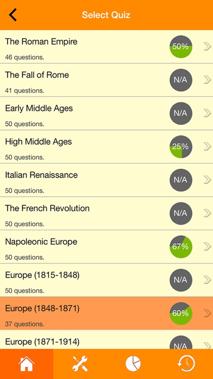 History of Europe Quiz