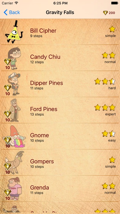 Learn How to Draw Gravity Falls Version