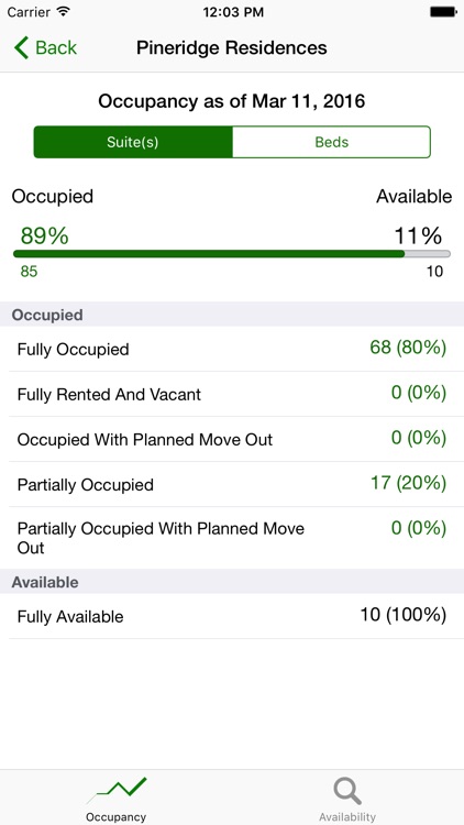 PointClickCare Availability & Occupancy