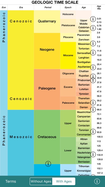 geotimescale enhanced