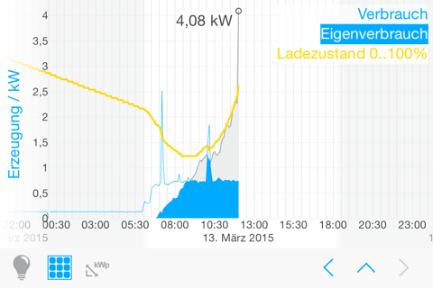 Fronius Solar.web PRO screenshot 2