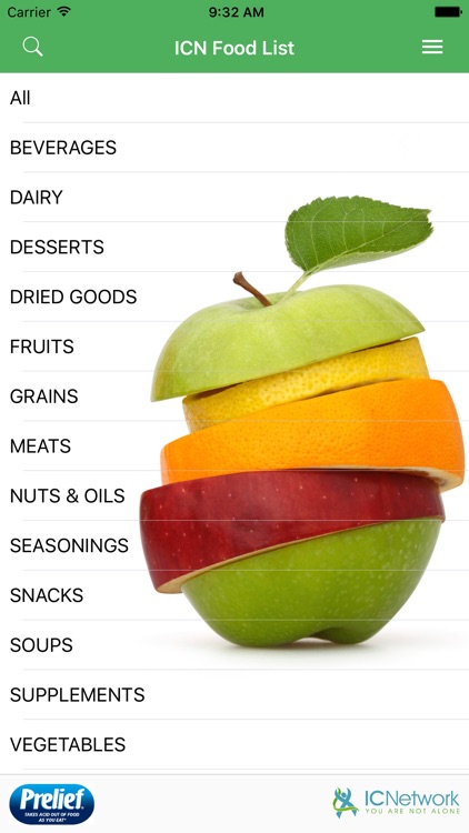 ICN Food List