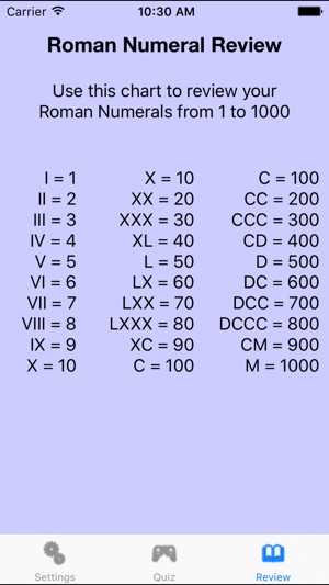 Roman Number Chart 1 To 1000