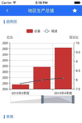 数据济南－济南市统计局权威数据发布 screenshot 3