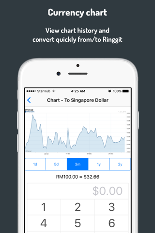 Malaysia Ringgit Currency Converter screenshot 2