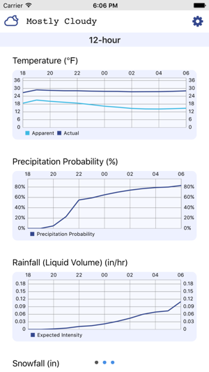 Precipitate(圖1)-速報App