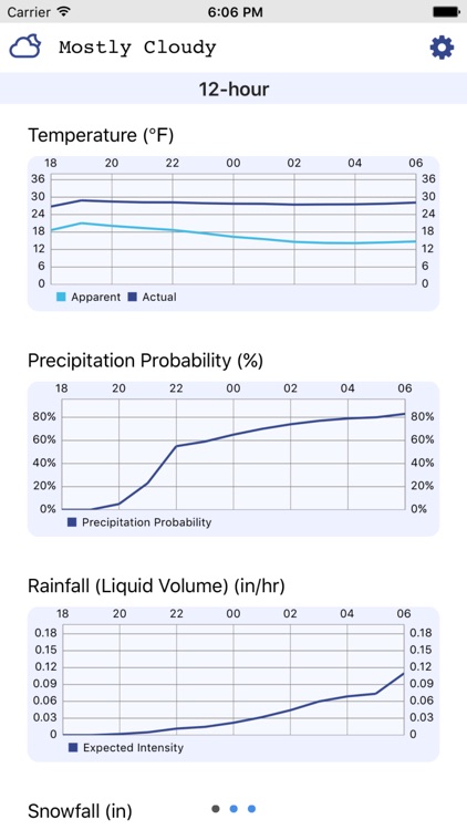 Precipitate