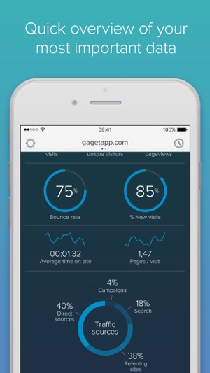 GAget - Google Analytics for iPhone(圖3)-速報App