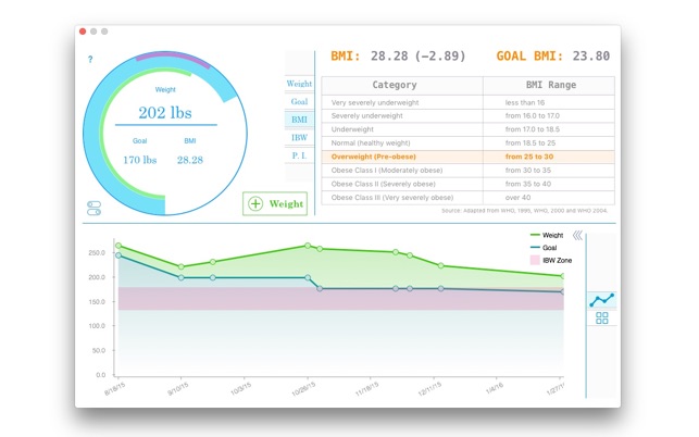 Weight Diary(圖3)-速報App