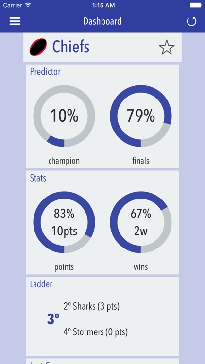 Super XV Predictor