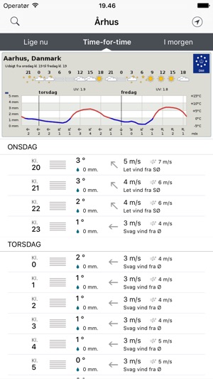 Vejrudsigten (DMI og Yr)(圖2)-速報App