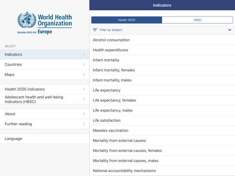 WHO European health statistics Health & Fitness