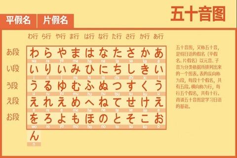 日语学习-日语入门到精通-日语翻译-背单词神器 screenshot 2