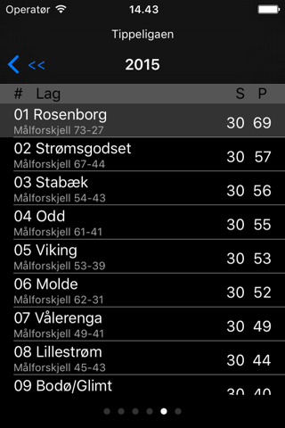 Viking FK screenshot 3