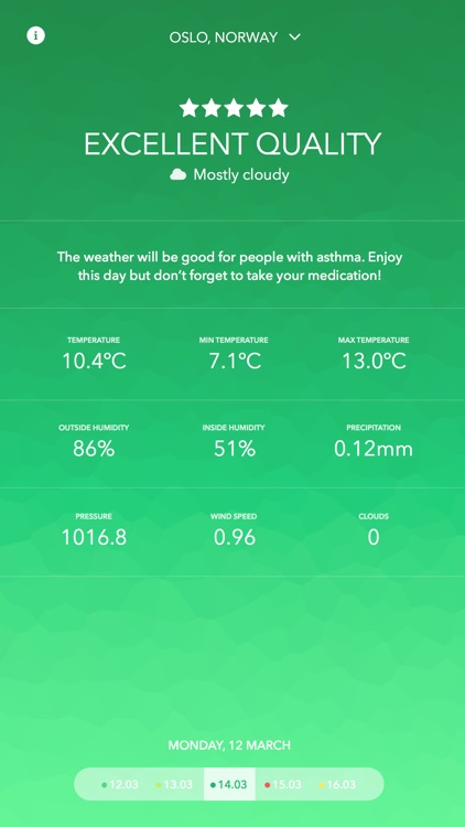 Asthmatic - the first asthma weather forecast