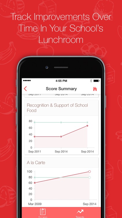 Smarter Lunchrooms Score Card
