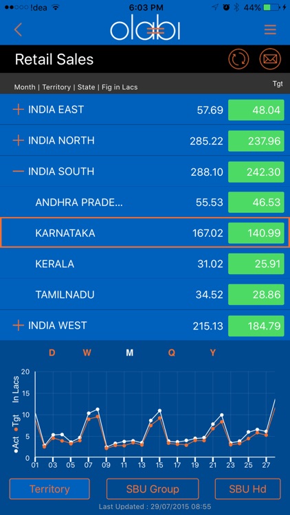 OLABI RETAIL WIKI screenshot-4